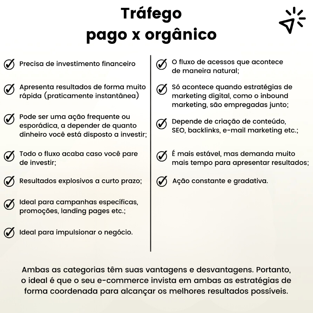 Tráfego Pago (Patrocinado)